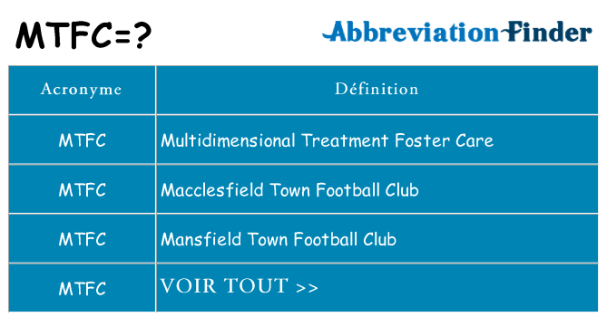 Ce que signifie le sigle pour mtfc
