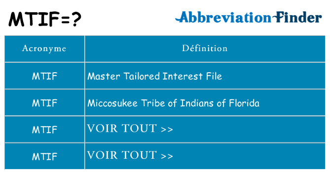 Ce que signifie le sigle pour mtif