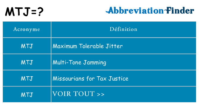 Ce que signifie le sigle pour mtj