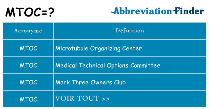 Ce que signifie le sigle pour mtoc