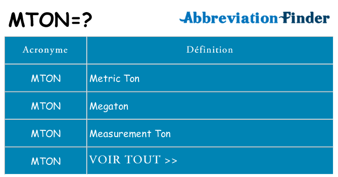 Ce que signifie le sigle pour mton