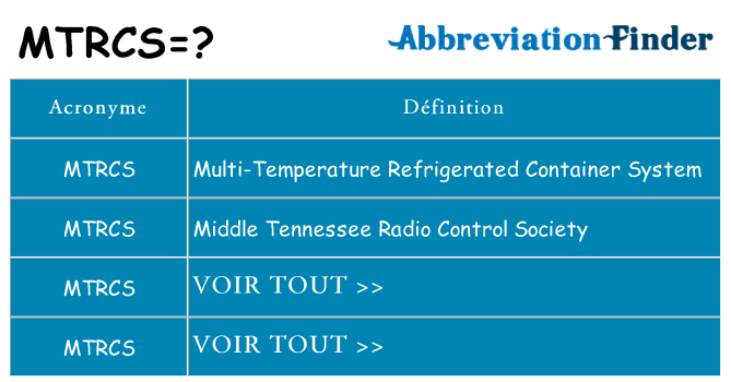 Ce que signifie le sigle pour mtrcs