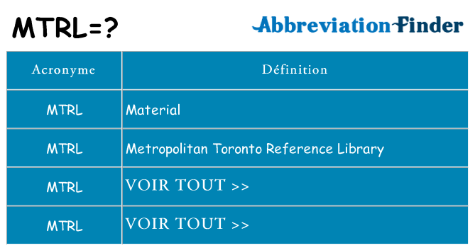Ce que signifie le sigle pour mtrl