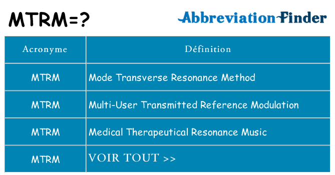 Ce que signifie le sigle pour mtrm
