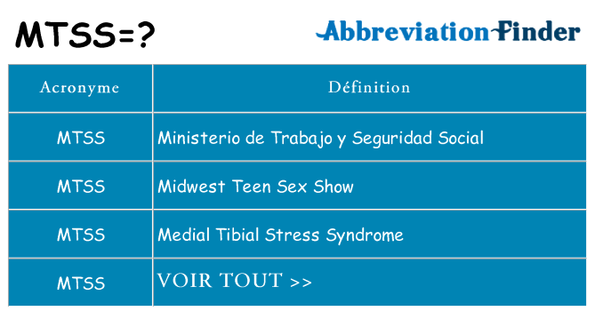 Ce que signifie le sigle pour mtss