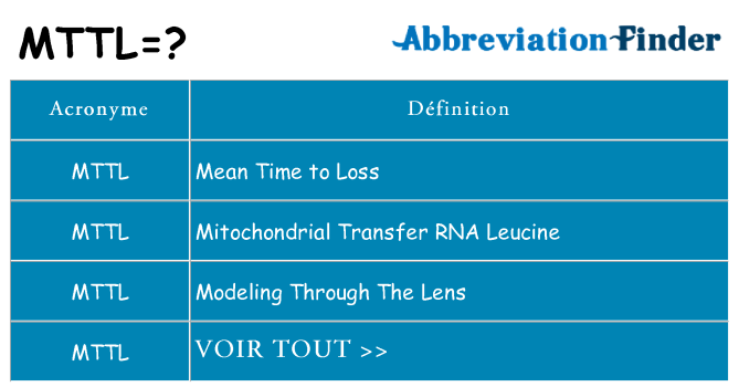 Ce que signifie le sigle pour mttl