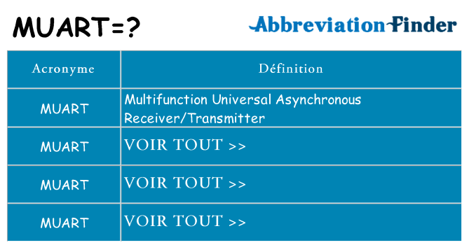 Ce que signifie le sigle pour muart