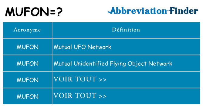 Ce que signifie le sigle pour mufon