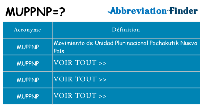 Ce que signifie le sigle pour muppnp