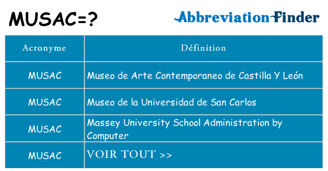Ce que signifie le sigle pour musac