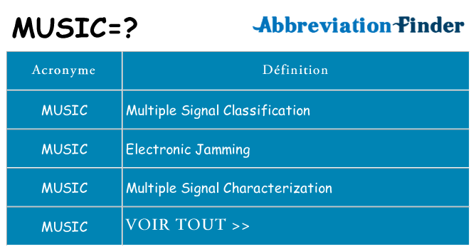 Ce que signifie le sigle pour music