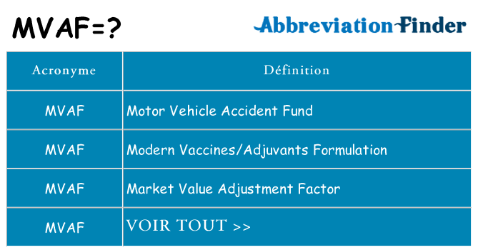 Ce que signifie le sigle pour mvaf