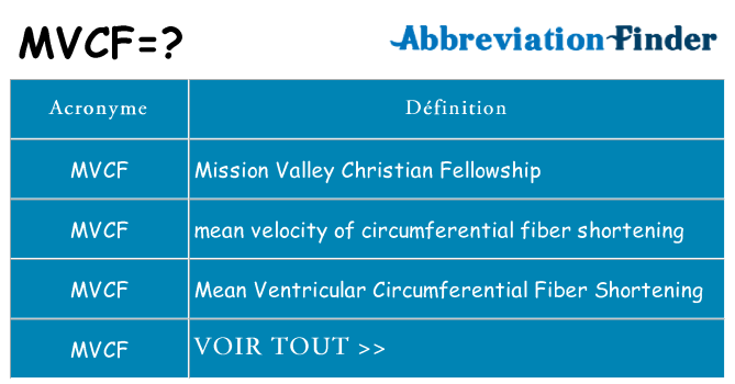 Ce que signifie le sigle pour mvcf