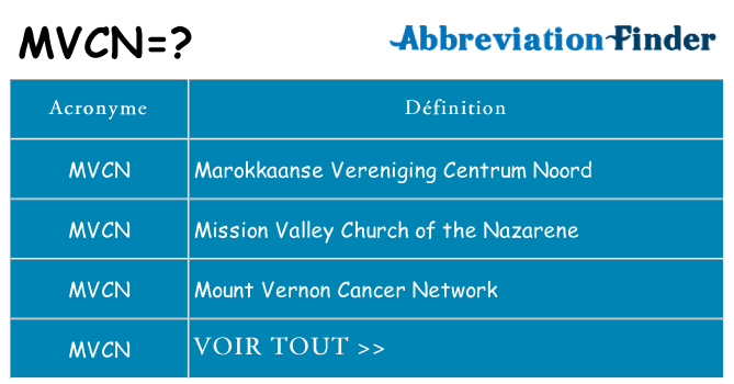 Ce que signifie le sigle pour mvcn