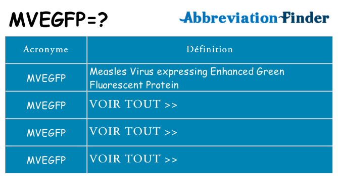 Ce que signifie le sigle pour mvegfp