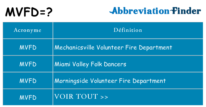 Ce que signifie le sigle pour mvfd