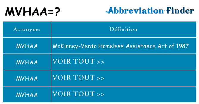 Ce que signifie le sigle pour mvhaa