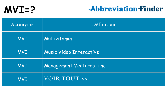 Ce que signifie le sigle pour mvi