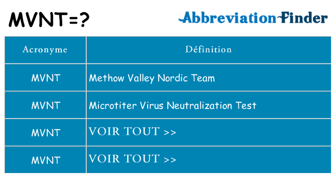 Ce que signifie le sigle pour mvnt