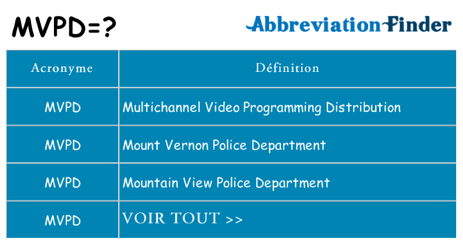Ce que signifie le sigle pour mvpd