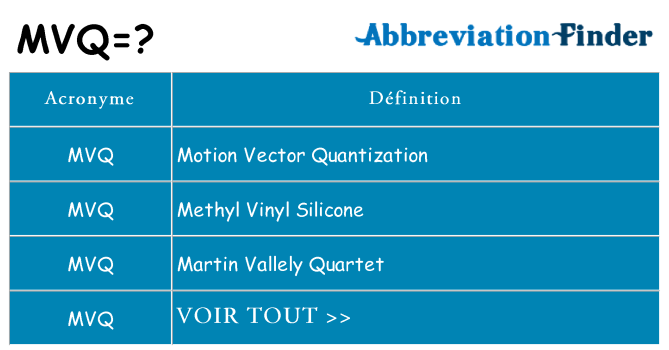 Ce que signifie le sigle pour mvq