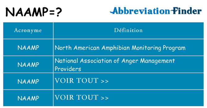 Ce que signifie le sigle pour naamp