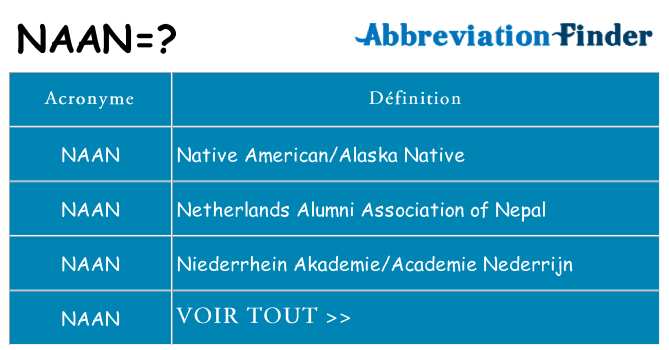 Ce que signifie le sigle pour naan