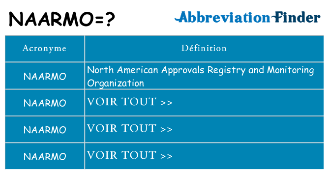 Ce que signifie le sigle pour naarmo