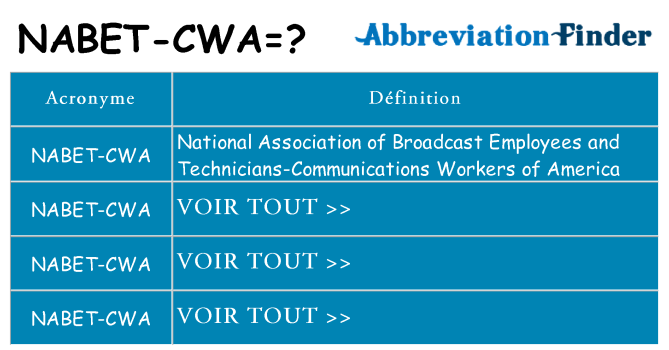 Ce que signifie le sigle pour nabet-cwa