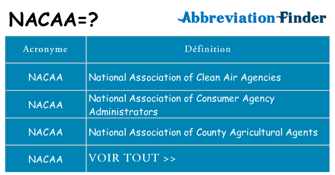 Ce que signifie le sigle pour nacaa