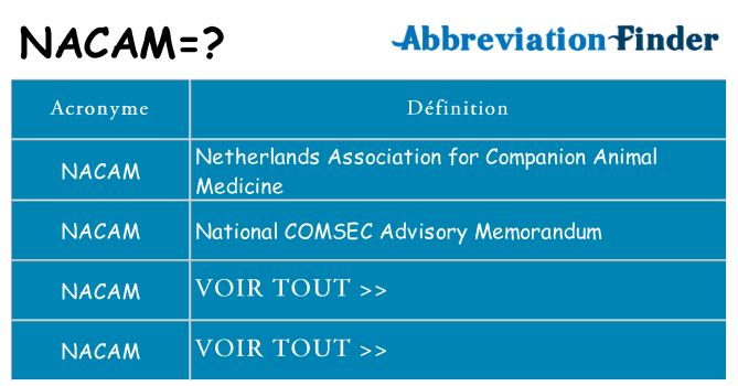 Ce que signifie le sigle pour nacam