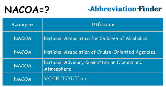 Ce que signifie le sigle pour nacoa