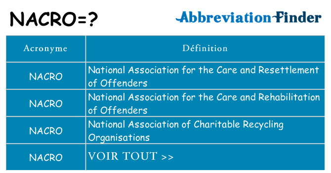 Ce que signifie le sigle pour nacro