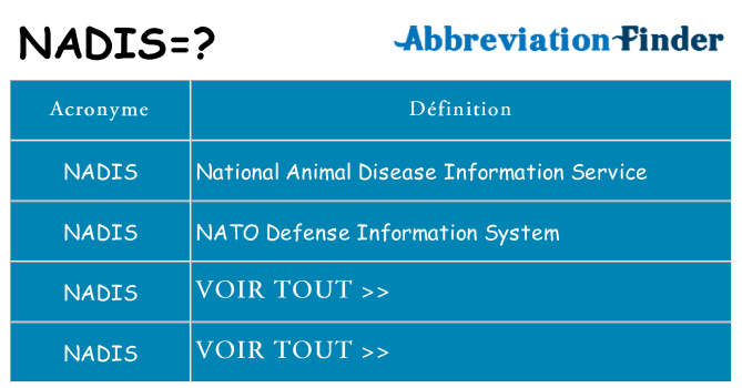 Ce que signifie le sigle pour nadis
