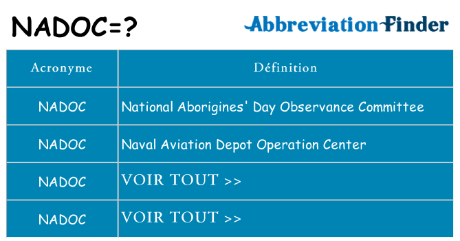 Ce que signifie le sigle pour nadoc