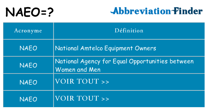 Ce que signifie le sigle pour naeo