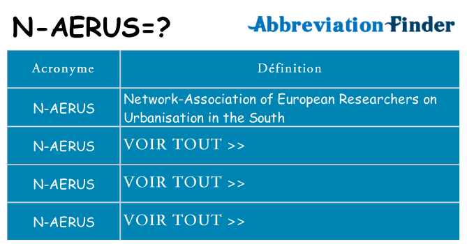 Ce que signifie le sigle pour n-aerus