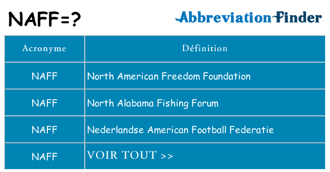 Ce que signifie le sigle pour naff