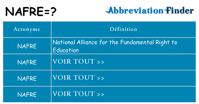 Ce que signifie le sigle pour nafre