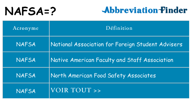Ce que signifie le sigle pour nafsa