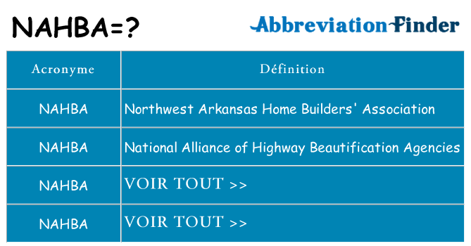 Ce que signifie le sigle pour nahba