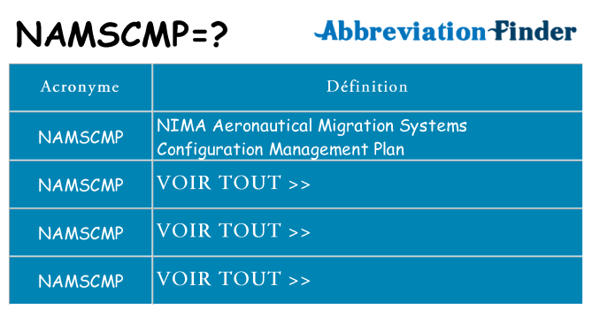 Ce que signifie le sigle pour namscmp