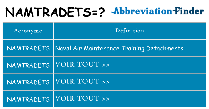 Ce que signifie le sigle pour namtradets