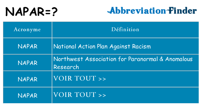 Ce que signifie le sigle pour napar