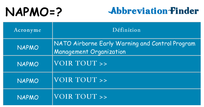 Ce que signifie le sigle pour napmo