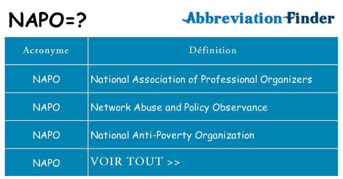 Ce que signifie le sigle pour napo