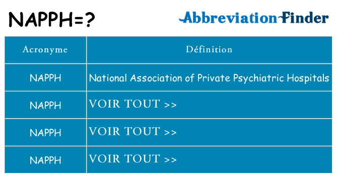 Ce que signifie le sigle pour napph