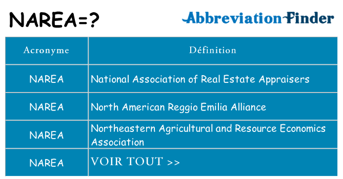 Ce que signifie le sigle pour narea