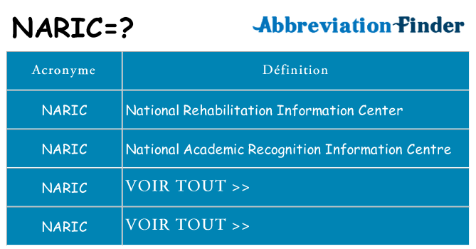 Ce que signifie le sigle pour naric