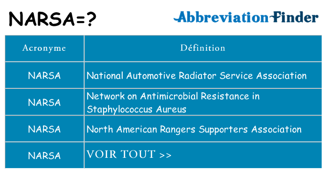 Ce que signifie le sigle pour narsa